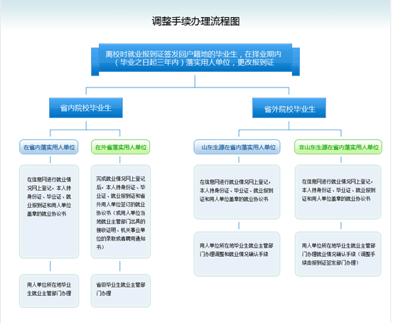 說明: //jyxt.qchm.edu.cn/UserFiles/Image/20171114/20171114161731_628.png